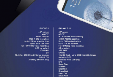 Galaxy S III vs iPhone 5... Samsung n'y va pas par quatre chemins ! 1