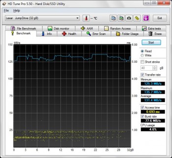 Lexar JumpDrive M10 hdtunes
