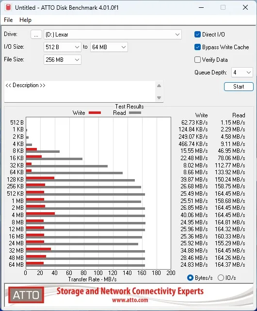 Lexar D40E ATTO Disk Benchmark
