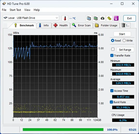 Lexar D40E HD Tune Pro test stabilite lecture